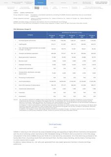 Emissions data extracted from page 72