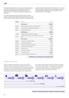 Context page 13