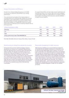 Emissions data extracted from page 14
