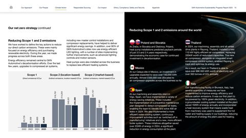Emissions data extracted from page 15