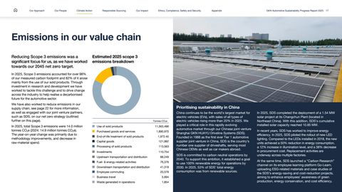 Emissions data extracted from page 17