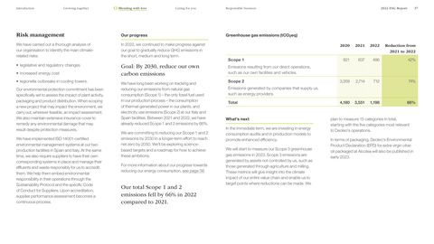 Emissions data extracted from page 37