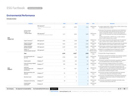 Emissions data extracted from page 132