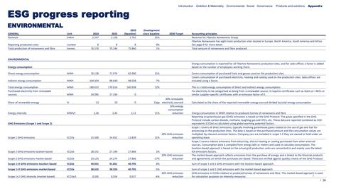 Emissions data extracted from page 36