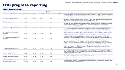Emissions data extracted from page 37