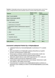Emissions data extracted from page 6