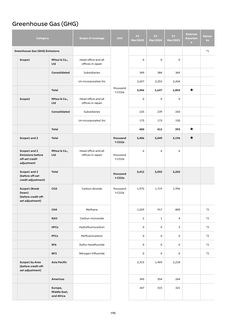 Emissions data extracted from page 196