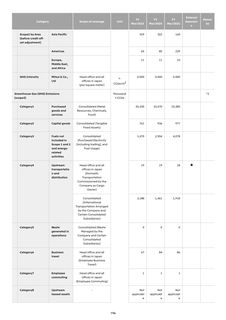 Emissions data extracted from page 197