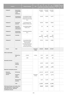 Emissions data extracted from page 198