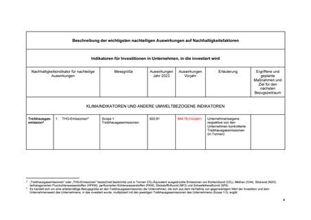 Emissions data extracted from page 4