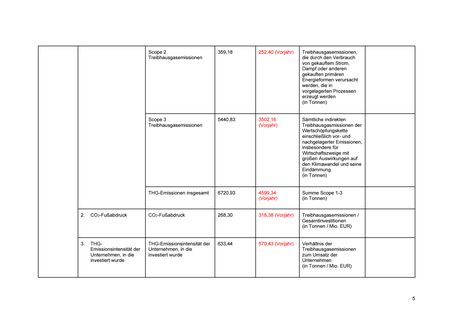 Emissions data extracted from page 5