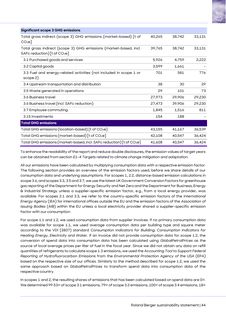 Emissions data extracted from page 44