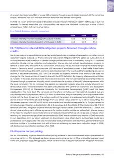 Emissions data extracted from page 45