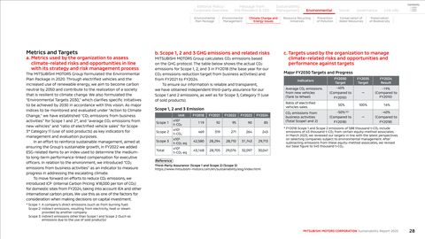 Emissions data extracted from page 29