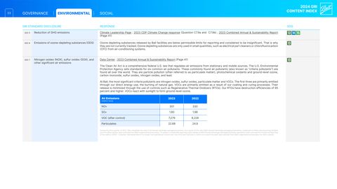 Emissions data extracted from page 23