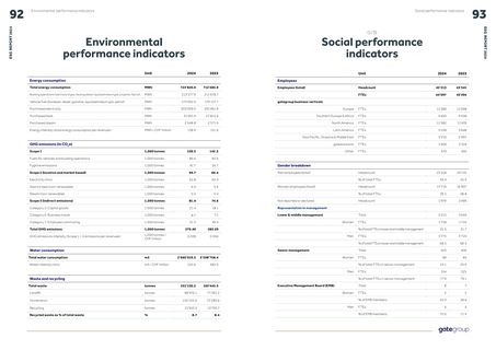 Emissions data extracted from page 47