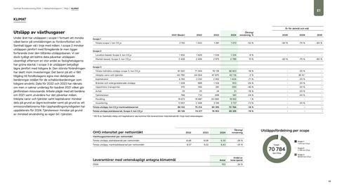 Emissions data extracted from page 59