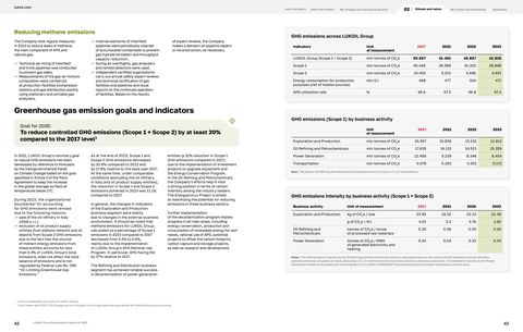Emissions data extracted from page 23