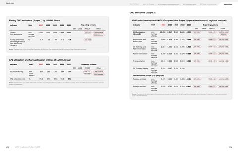 Emissions data extracted from page 88