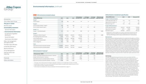 Emissions data extracted from page 55