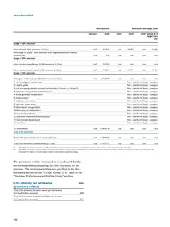 Emissions data extracted from page 160