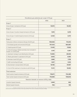 Emissions data extracted from page 183