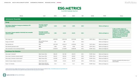 Emissions data extracted from page 69
