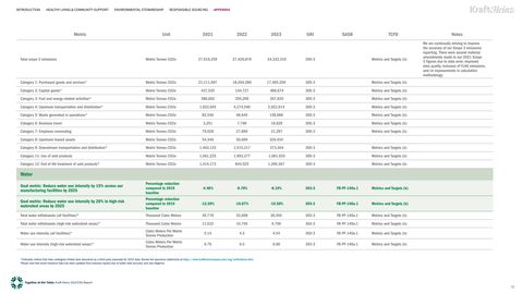 Emissions data extracted from page 70