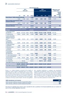 Emissions data extracted from page 34