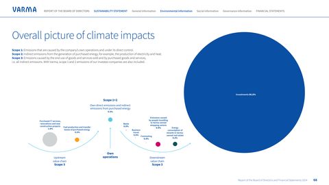 Emissions data extracted from page 68