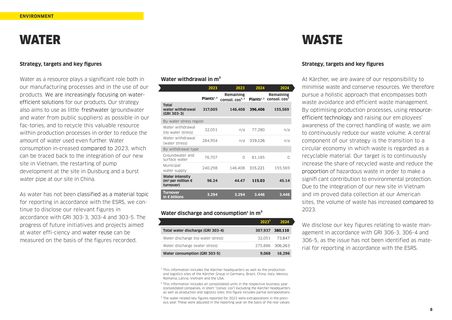 Emissions data extracted from page 8