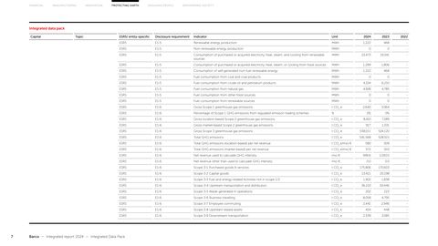 Emissions data extracted from page 218