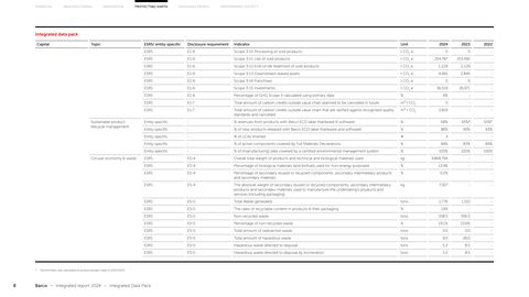 Emissions data extracted from page 219