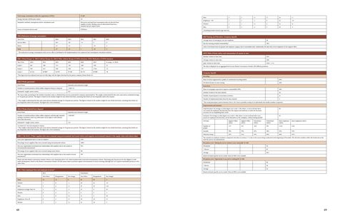 Emissions data extracted from page 25