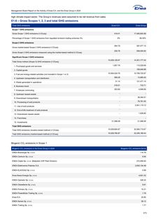 Emissions data extracted from page 171
