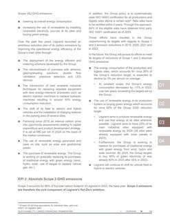 Emissions data extracted from page 18