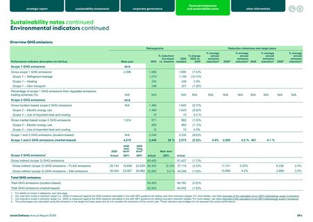 Emissions data extracted from page 86