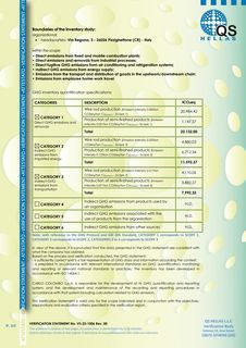 Emissions data extracted from page 2