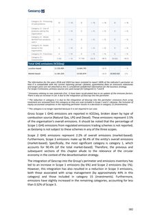 Emissions data extracted from page 182