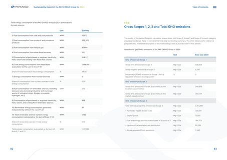 Emissions data extracted from page 42
