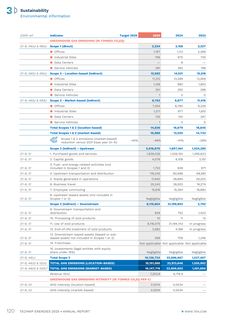 Emissions data extracted from page 122