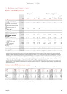 Emissions data extracted from page 41