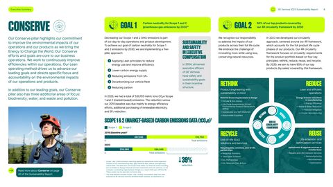 Emissions data extracted from page 9