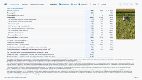 Emissions data extracted from page 60