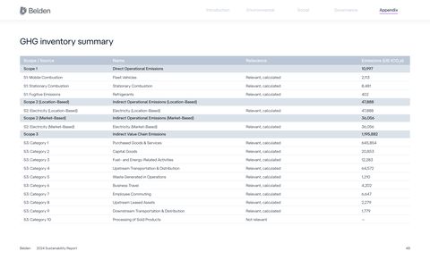 Emissions data extracted from page 49
