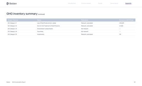 Emissions data extracted from page 50