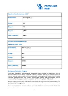 Emissions data extracted from page 3