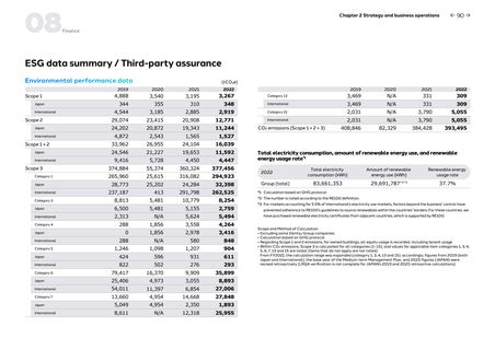 Emissions data extracted from page 10