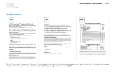 Emissions data extracted from page 13