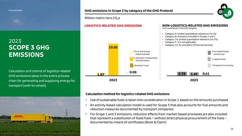Emissions data extracted from page 25